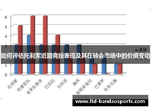 如何评估托利索近期竞技表现及其在转会市场中的价值变动