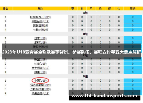 2023年U18亚青赛全称及赛事背景、参赛队伍、赛程安排等五大要点解析