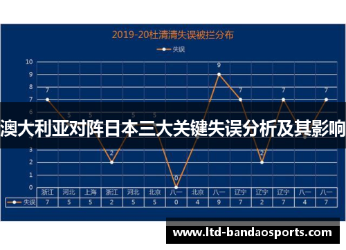 澳大利亚对阵日本三大关键失误分析及其影响