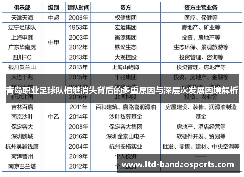 青岛职业足球队相继消失背后的多重原因与深层次发展困境解析