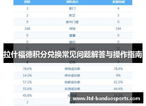 拉什福德积分兑换常见问题解答与操作指南